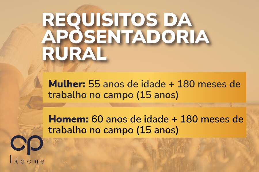 Você sabia que os trabalhadores rurais enfrentam condições adversas, como climas extremos, contato com agrotóxicos e risco elevado de acidentes no trabalho, o que justifica as diferentes regras de aposentadoria em comparação com os trabalhadores urbanos? Acompanhe todas as informações neste artigo e descubra quem é considerado trabalhador rural e quais as vantagens desta categoria. Regras para aposentadoria rural